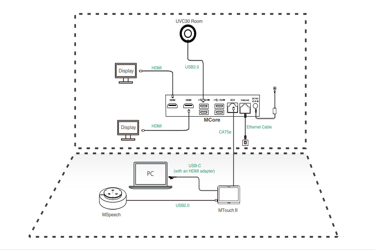 mvc320 branchement